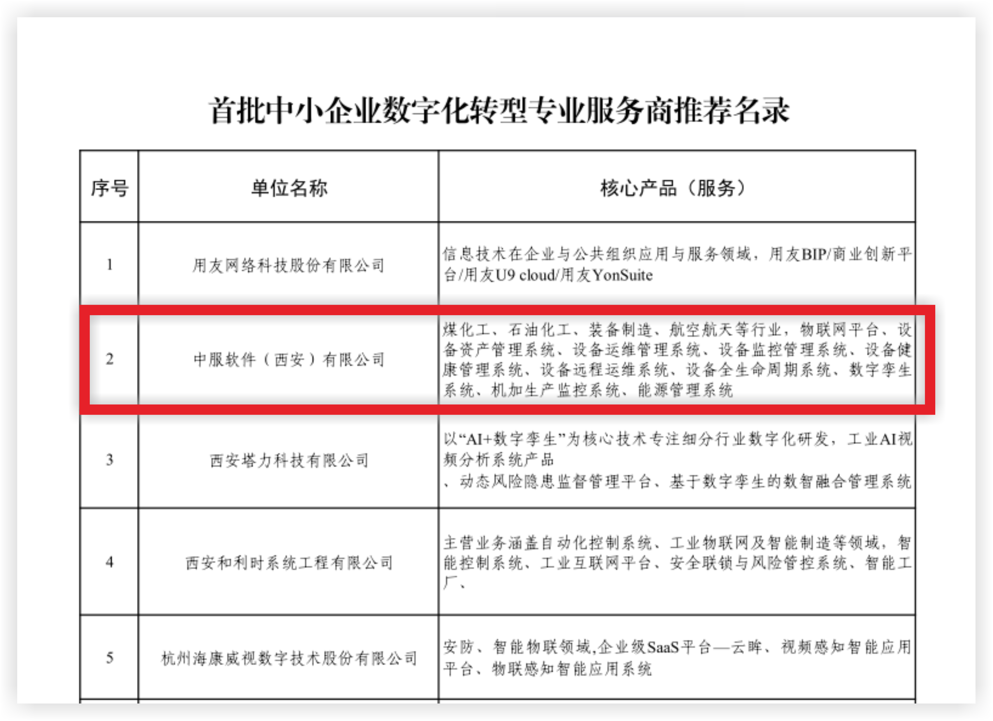 中服軟件入選西安市首批中小企業(yè)數(shù)字化轉(zhuǎn)型服務(wù)商，賦能中小企業(yè)智造升級(jí)！